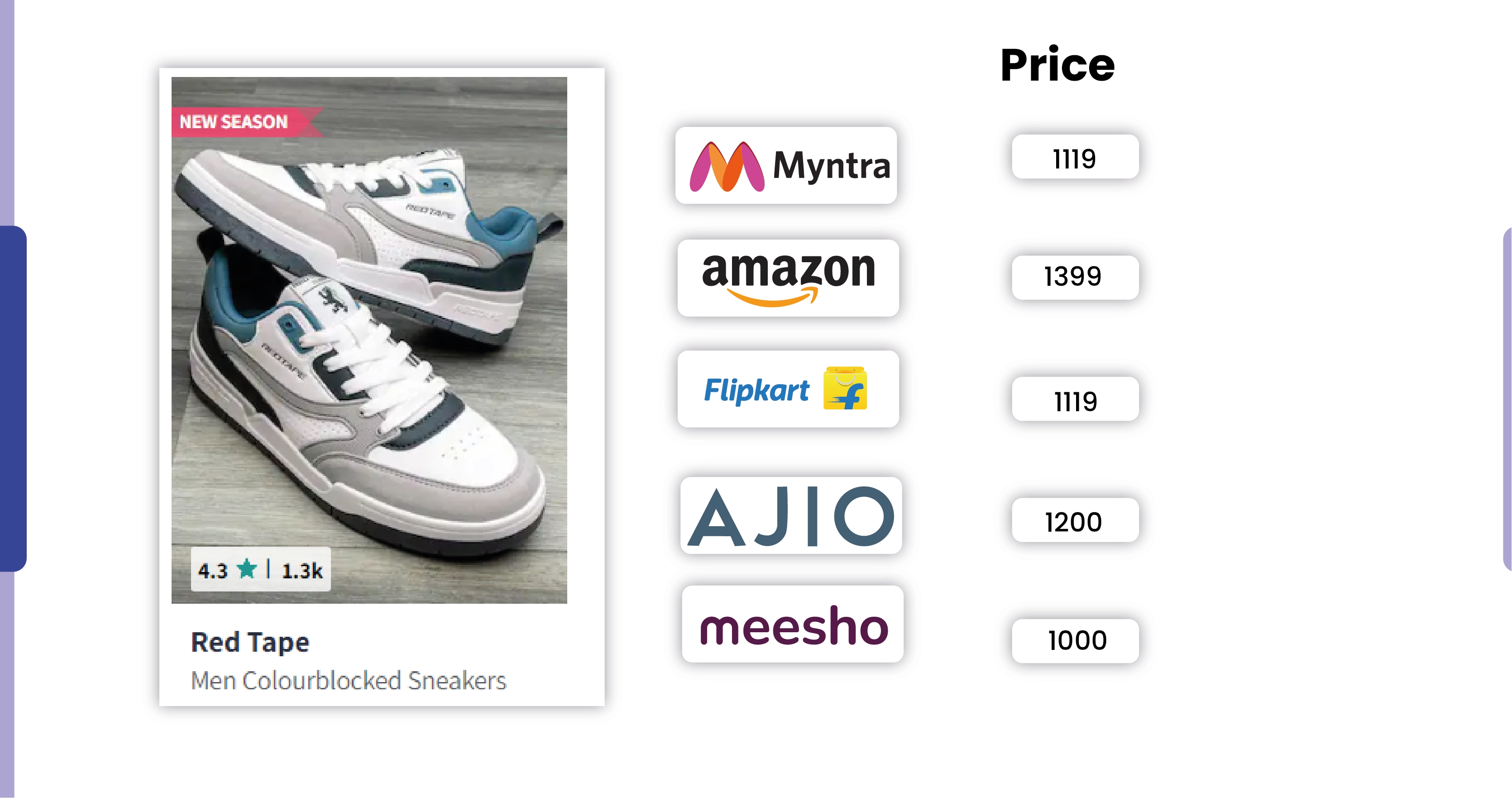 Scraping Price and Item Data from eCommerce Stores-01
